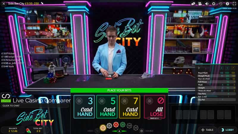 Side Bet City Qualification Phase